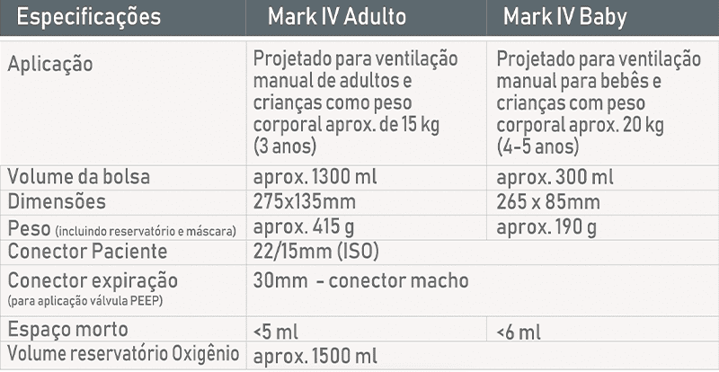 MIOLO4_Blog_ReanimadorManualAmbu