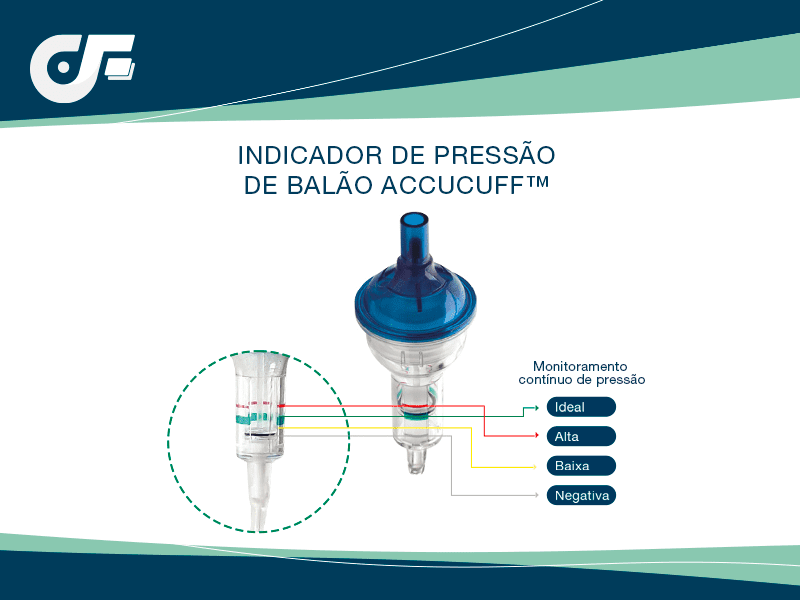 Indicador de pressão de balão Accucuff